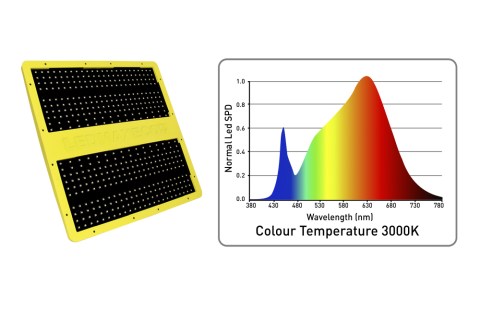 LEDMaxEco LED Panel 60W EU Plug