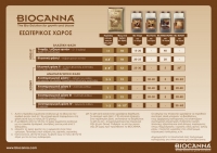 BioCanna grow schedule indoor