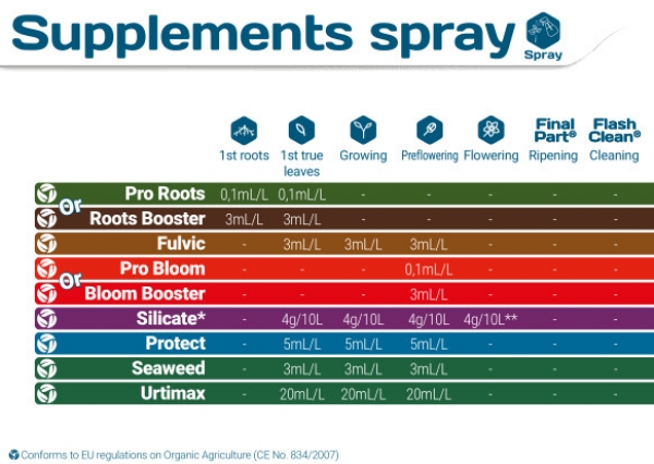 Terra Aquatica Spray Supplement