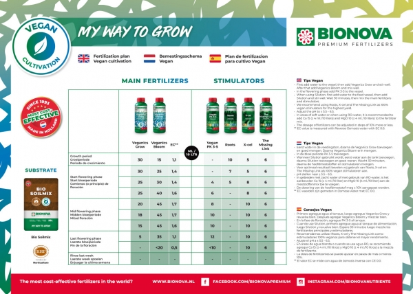 BioNova Vegan Fertilization Plan