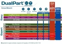 Terra Aquatica DualPart Coco