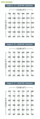 Pioneer LED 720W 2,7μmol/J