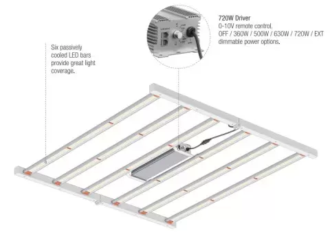 Pioneer LED 720W 2,7μmol/J