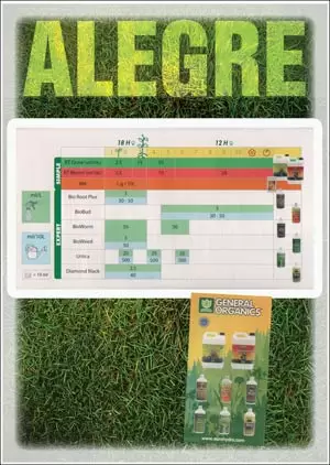 General Hydroponics schedule