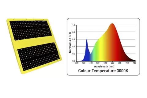 LEDMaxEco LED Panel 150W EU Plug